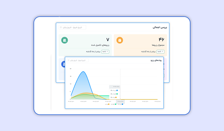 گزارش‌ها و تحلیل‌ها